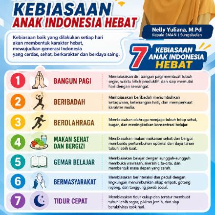 7 Kebiasaan Anak Indonesia Hebat